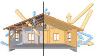 Дома из сип-панелей: тепло и экология в каждом квадратном метре