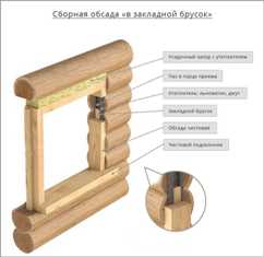 Мастерство установки деревянных окон: ключевые аспекты