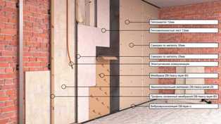 Материалы для шумоизоляции стен: как избавиться от неприятного шума