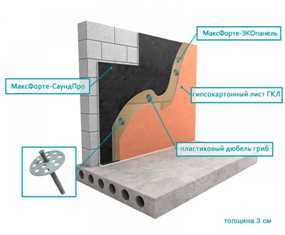 Шумоизоляция бетонных стен: современные материалы и методы