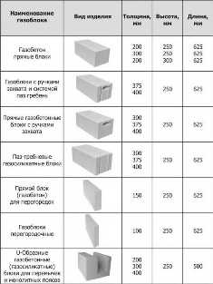 Сравнение характеристик газобетона и пеноблоков