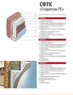 Технологии устройства бетонных стен с внешним теплоизоляционным слоем