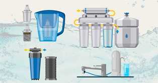 Установка специальных фильтров для питьевой воды: заботьтесь о здоровье семьи